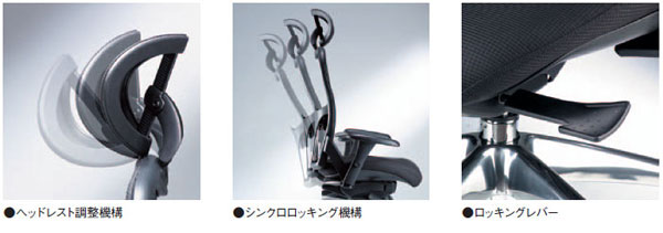 各機能
