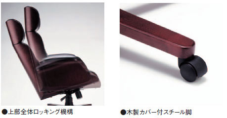 各機能
