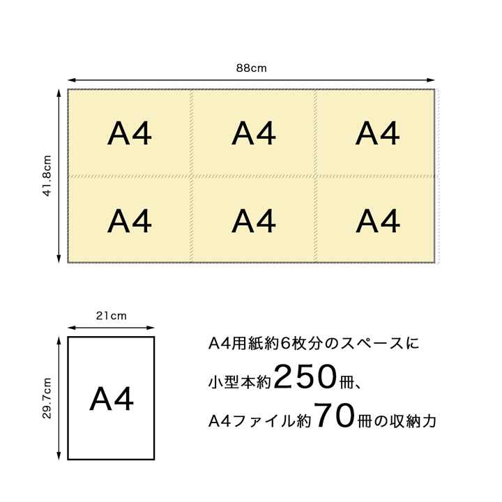 A4用紙約6枚分のスペースに大容量収納を実現