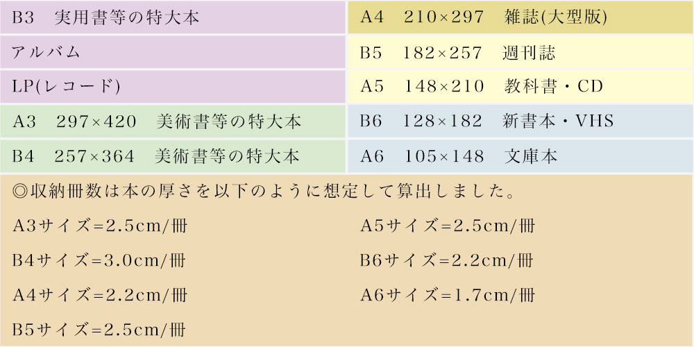 本の種類とサイズの目安