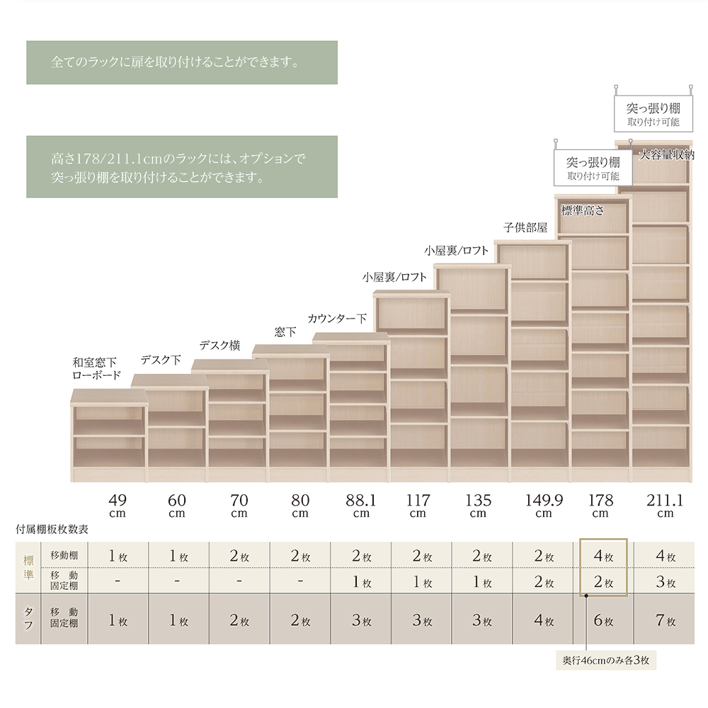 高さタイプ一覧