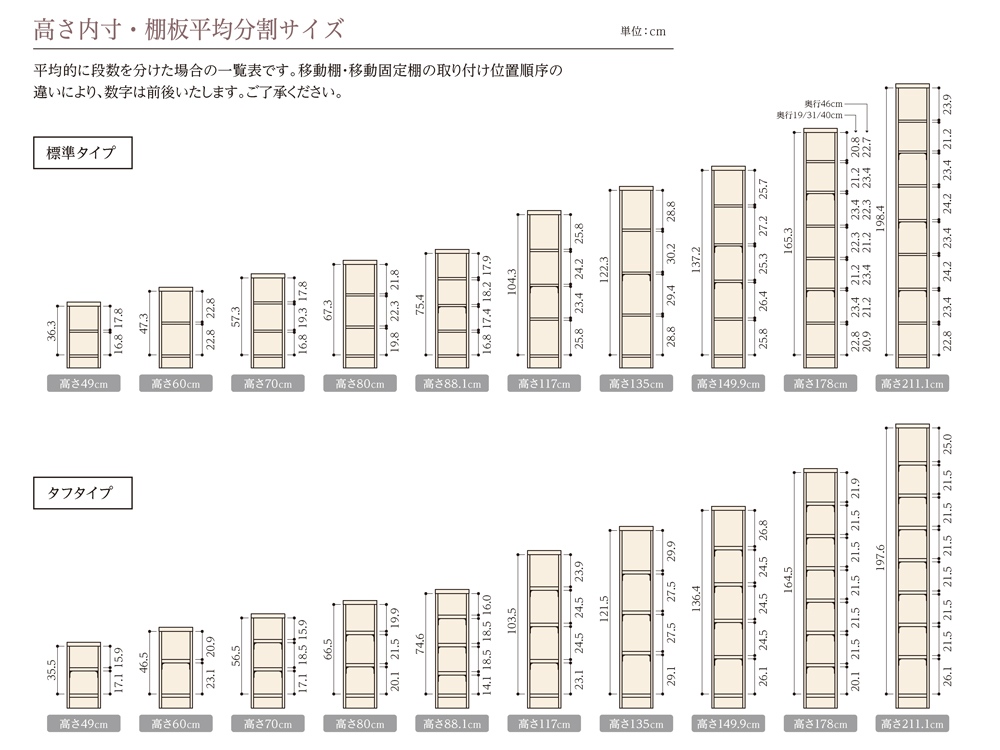 高さ内寸・棚板平均分割サイズ一覧